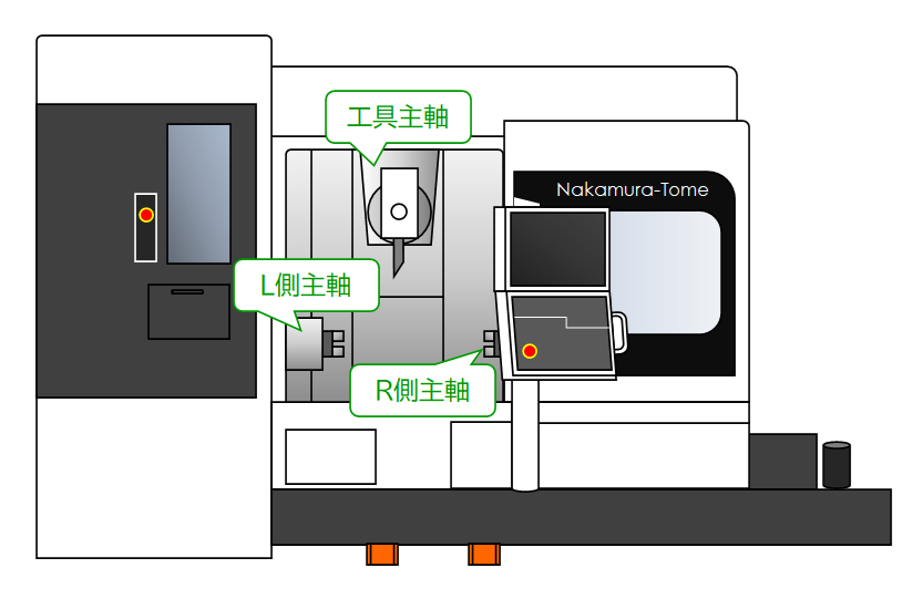 什么是五軸加工，它有哪些優(yōu)勢和劣勢？(圖2)
